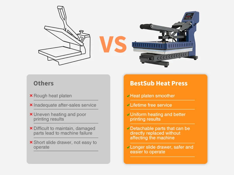 Best Sub Auto Release - Pull-Out Style Drawer Heat Press 15.7" x 19.7" - Joto Imaging Supplies Canada